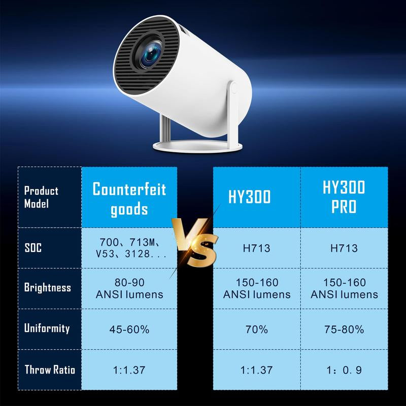Portable 4K 360° HD LED Smart Projector with Wi-Fi 2.4/5G, Bluetooth 5.2, Built-In Speaker, and 200-Inch Display for Home Theater and Outdoor Use